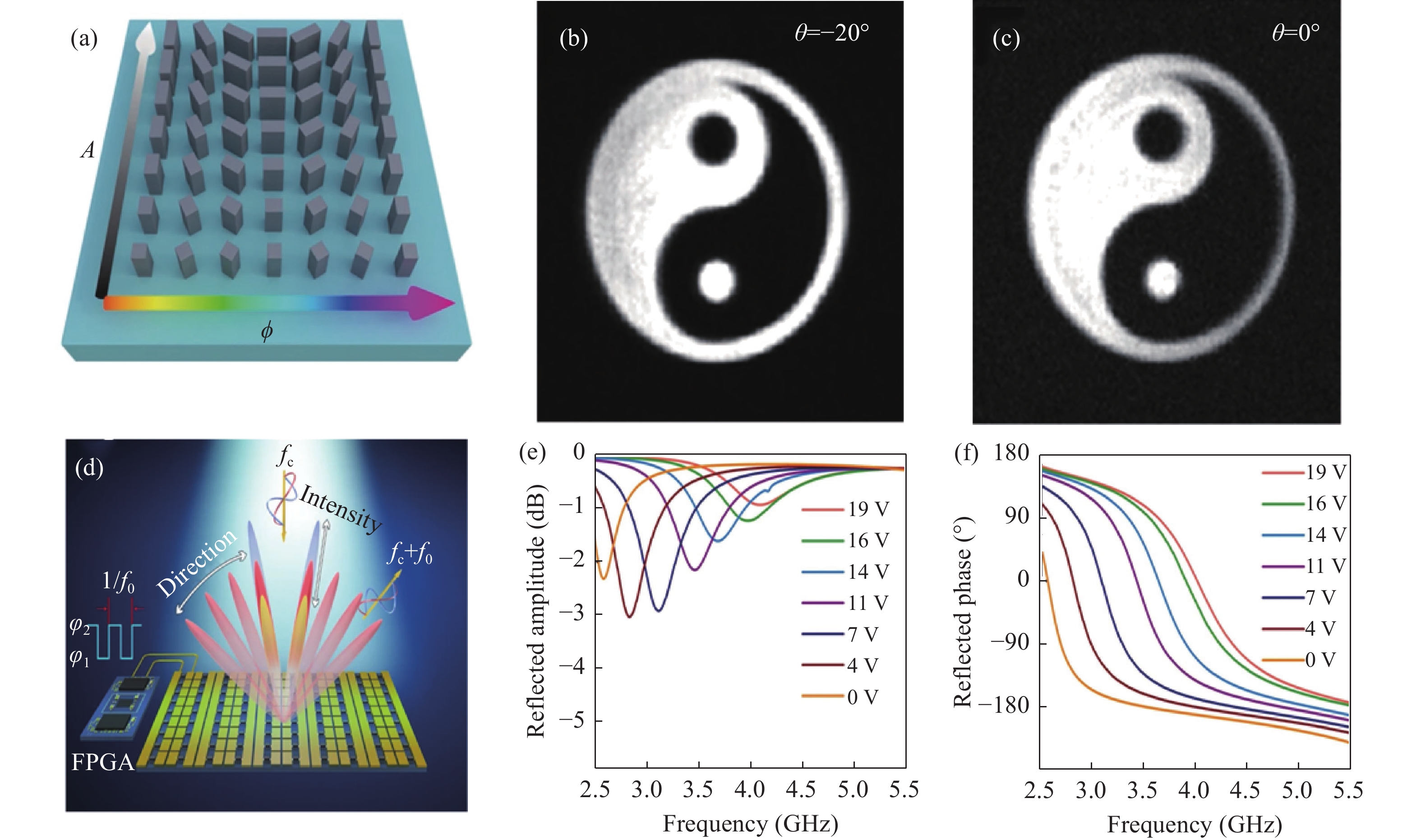 Electromagnetic Wave Tailoring: From One Dimension to