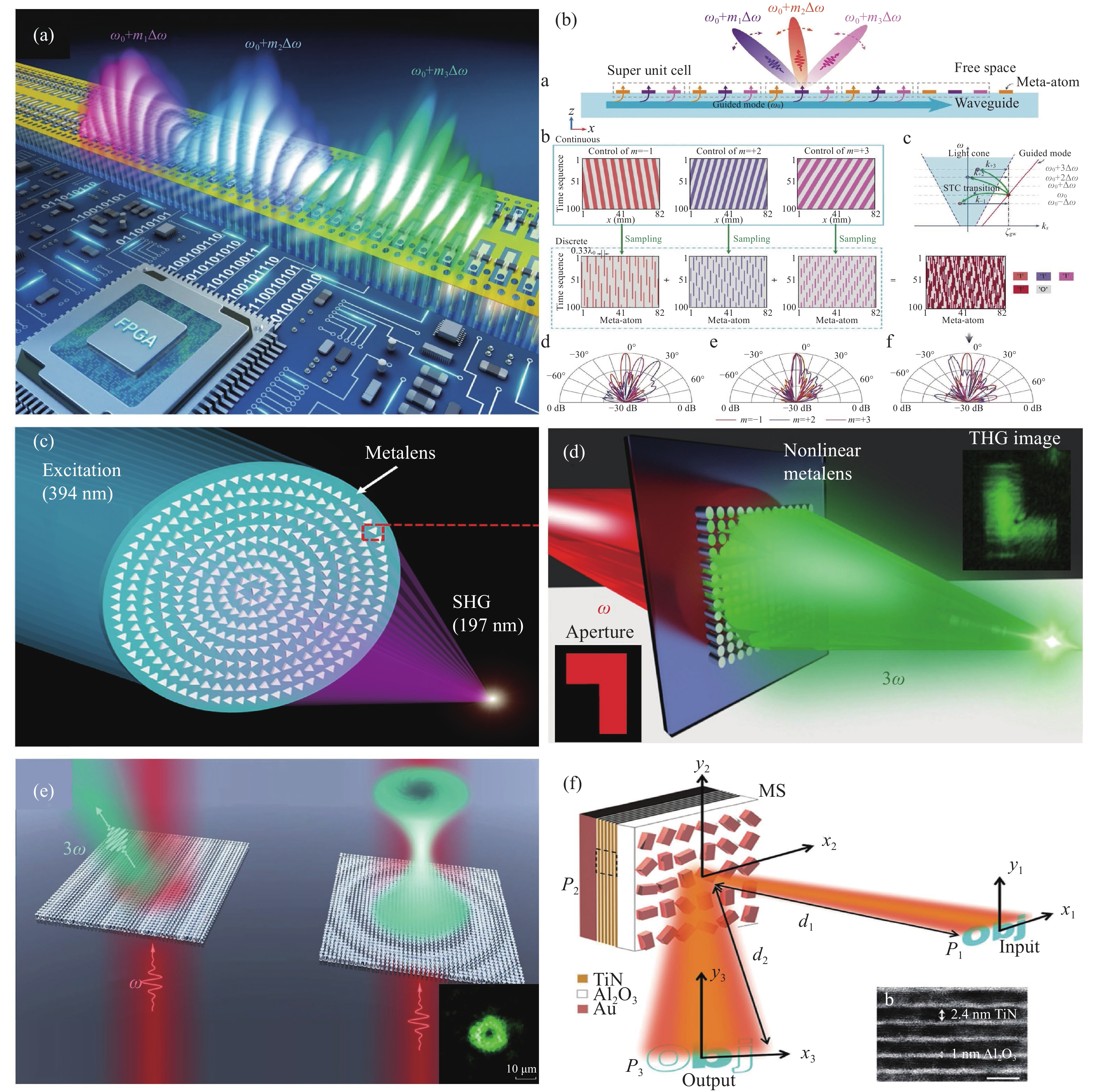 Electromagnetic Wave Tailoring: From One Dimension to