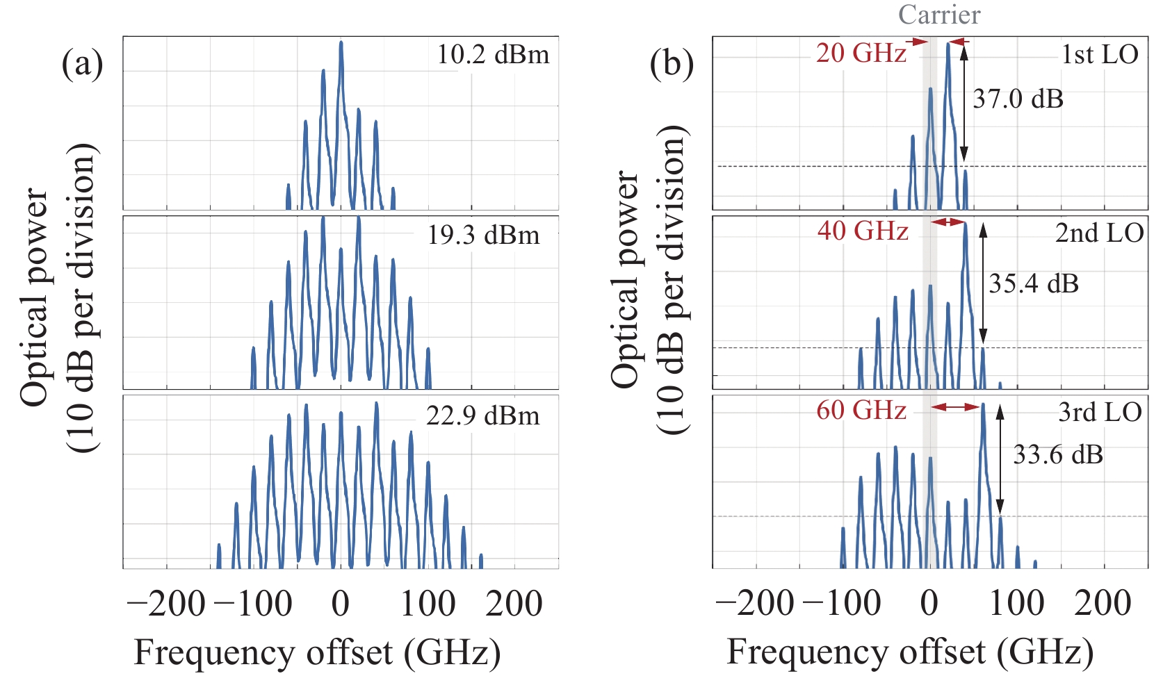 Broadband Millimeter-Wave Frequency Mixer Based on Thin-Film