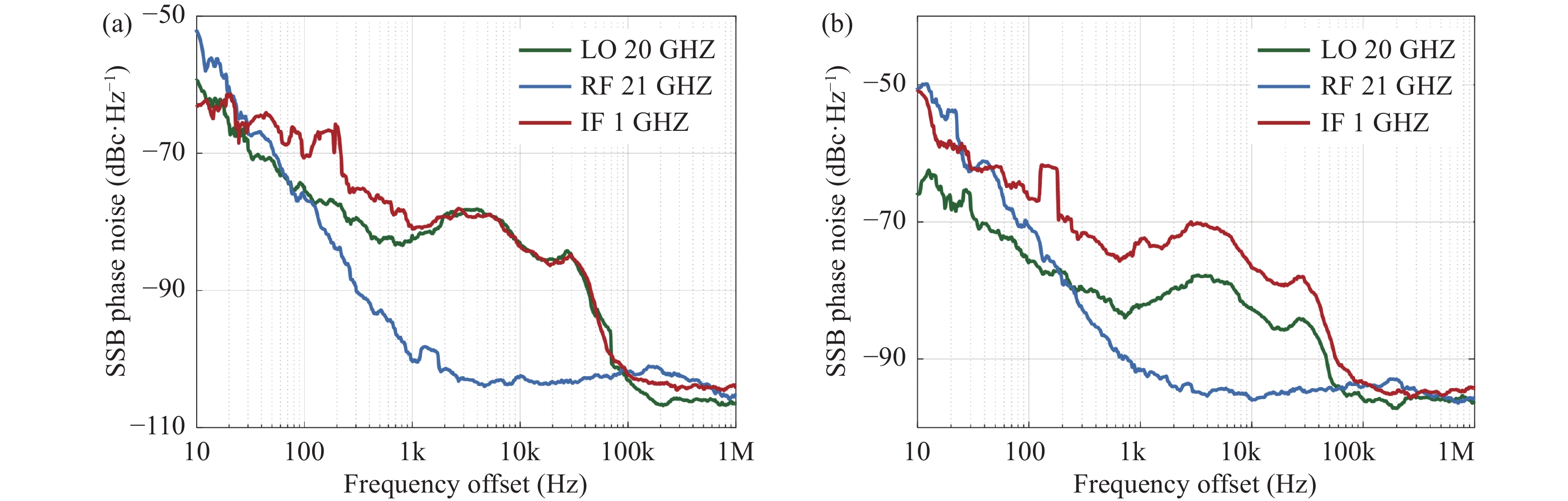 Broadband Millimeter-Wave Frequency Mixer Based on Thin-Film