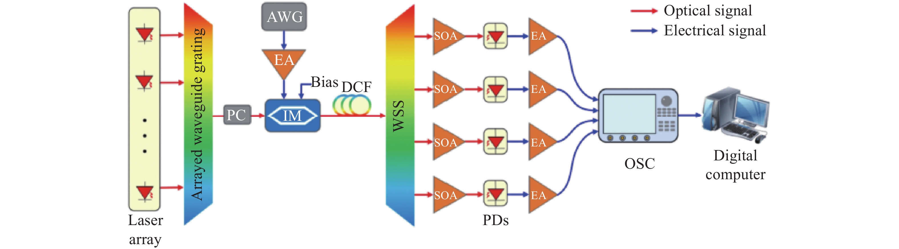 Microwave Photonic Links and Transversal Microwave Photonic