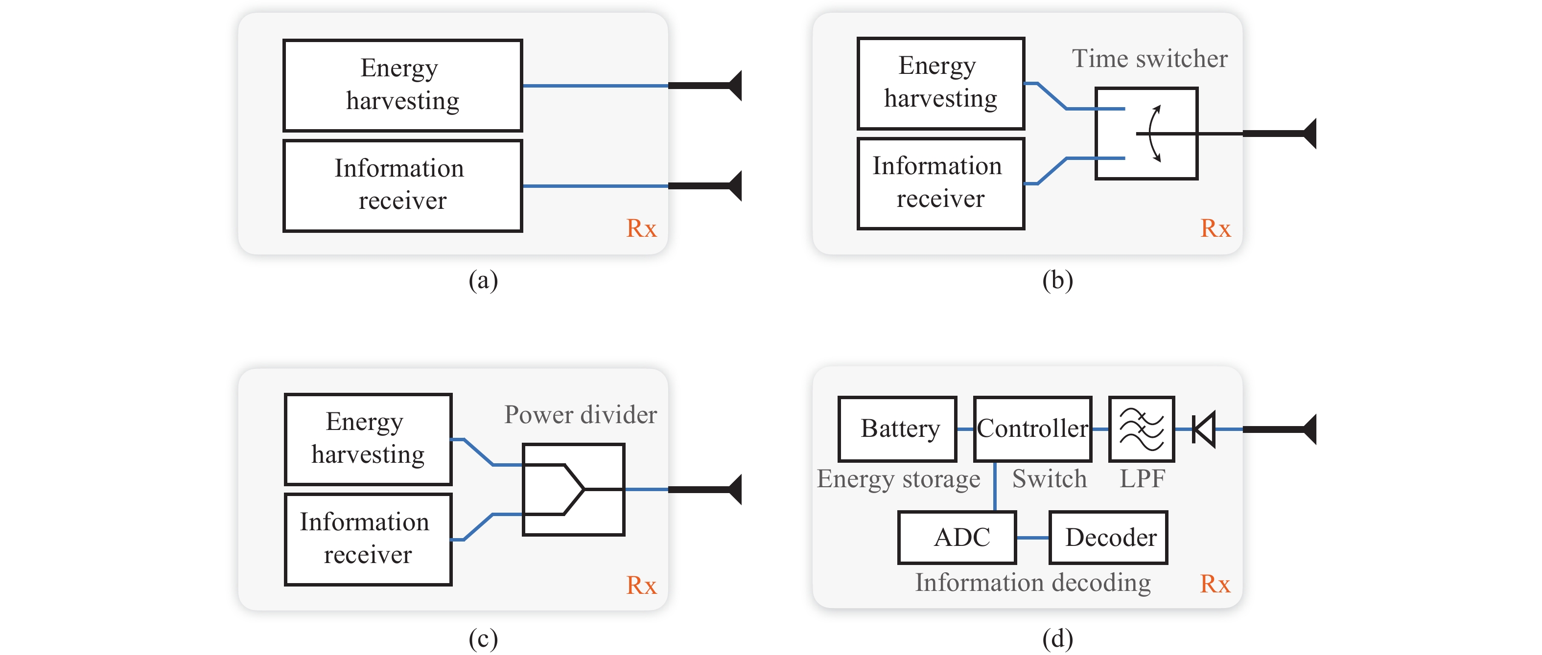 Multifunction Transceiver for Data Communication, Radar