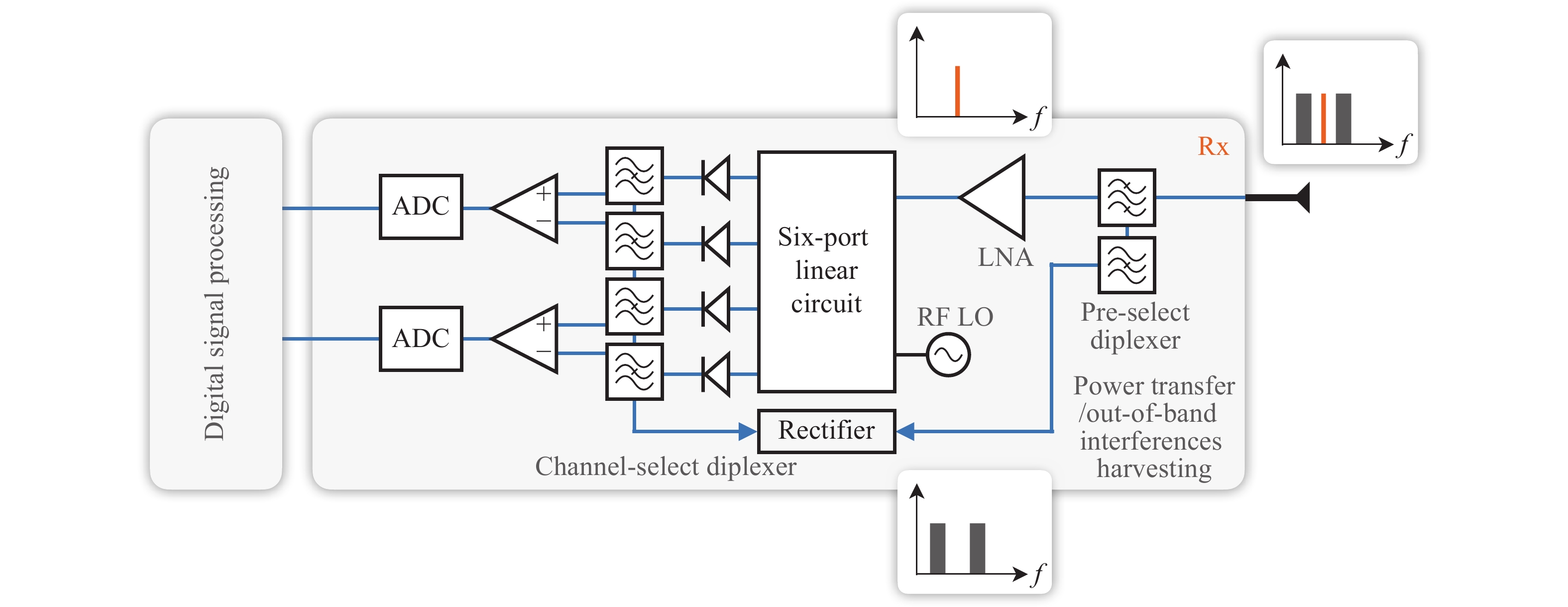 k.com様用⑥ Multifunction Transceiver for Data Communication, Radar Sensing