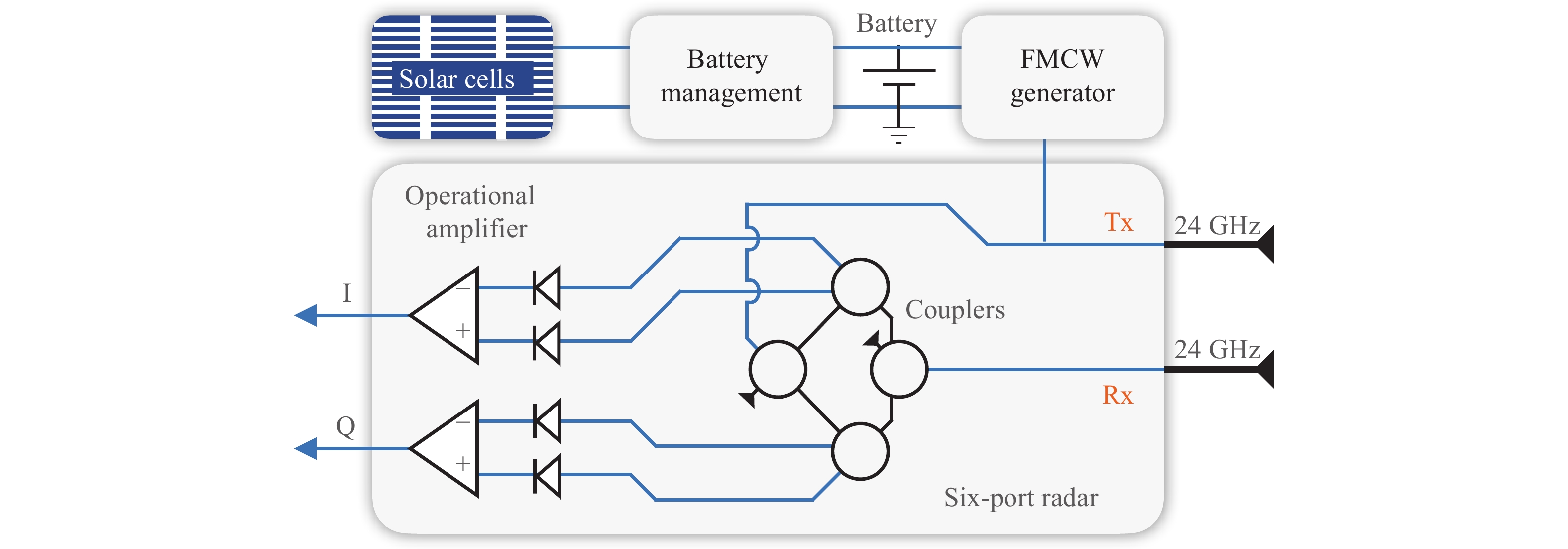 k.com様用⑥ Multifunction Transceiver for Data Communication, Radar Sensing