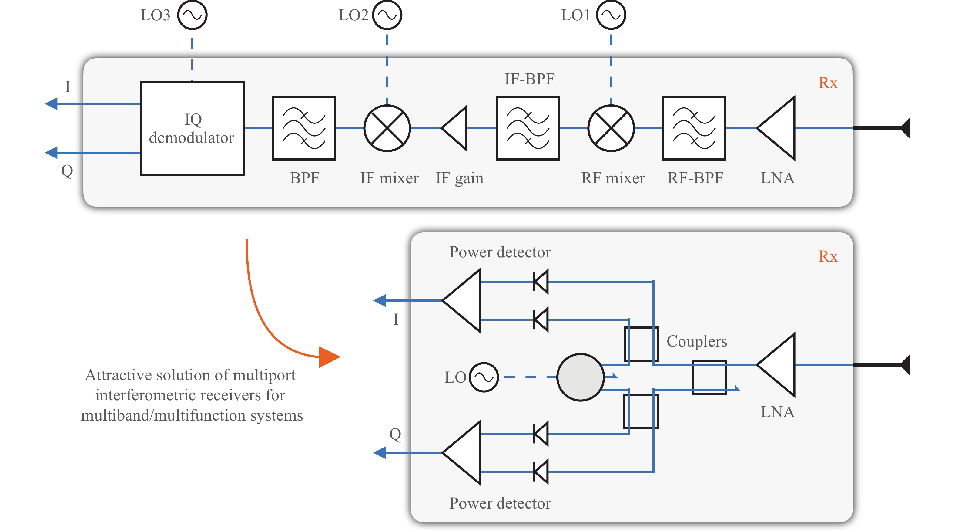 Multifunction Transceiver for Data Communication, Radar Sensing