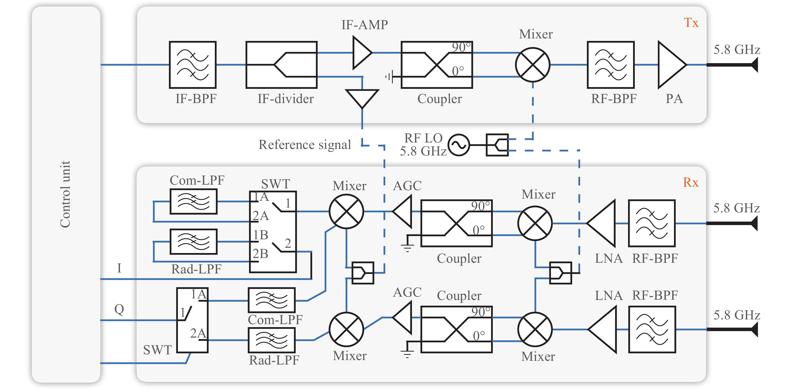 Multifunction Transceiver for Data Communication, Radar