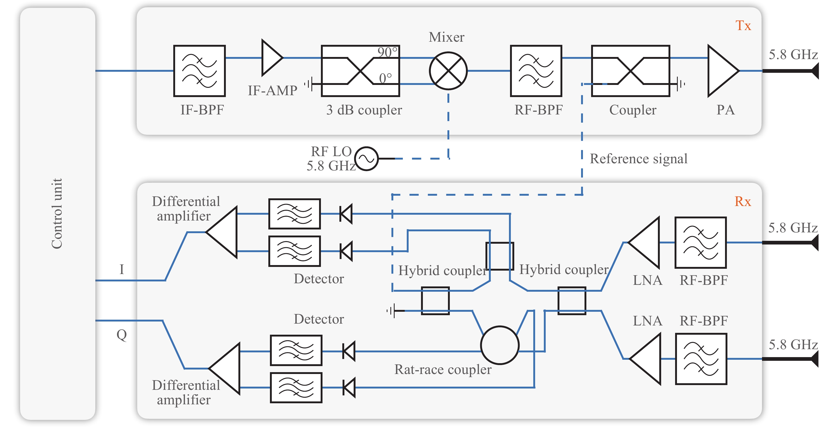 Multifunction Transceiver for Data Communication, Radar