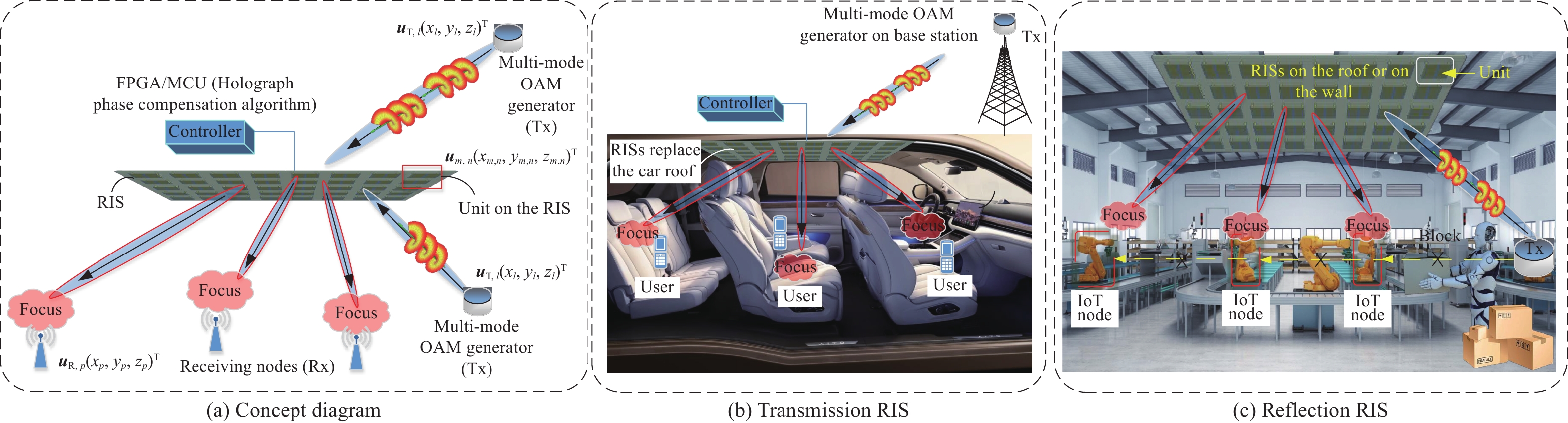 pオーダー ×2 racing-left-handlebar-switch-