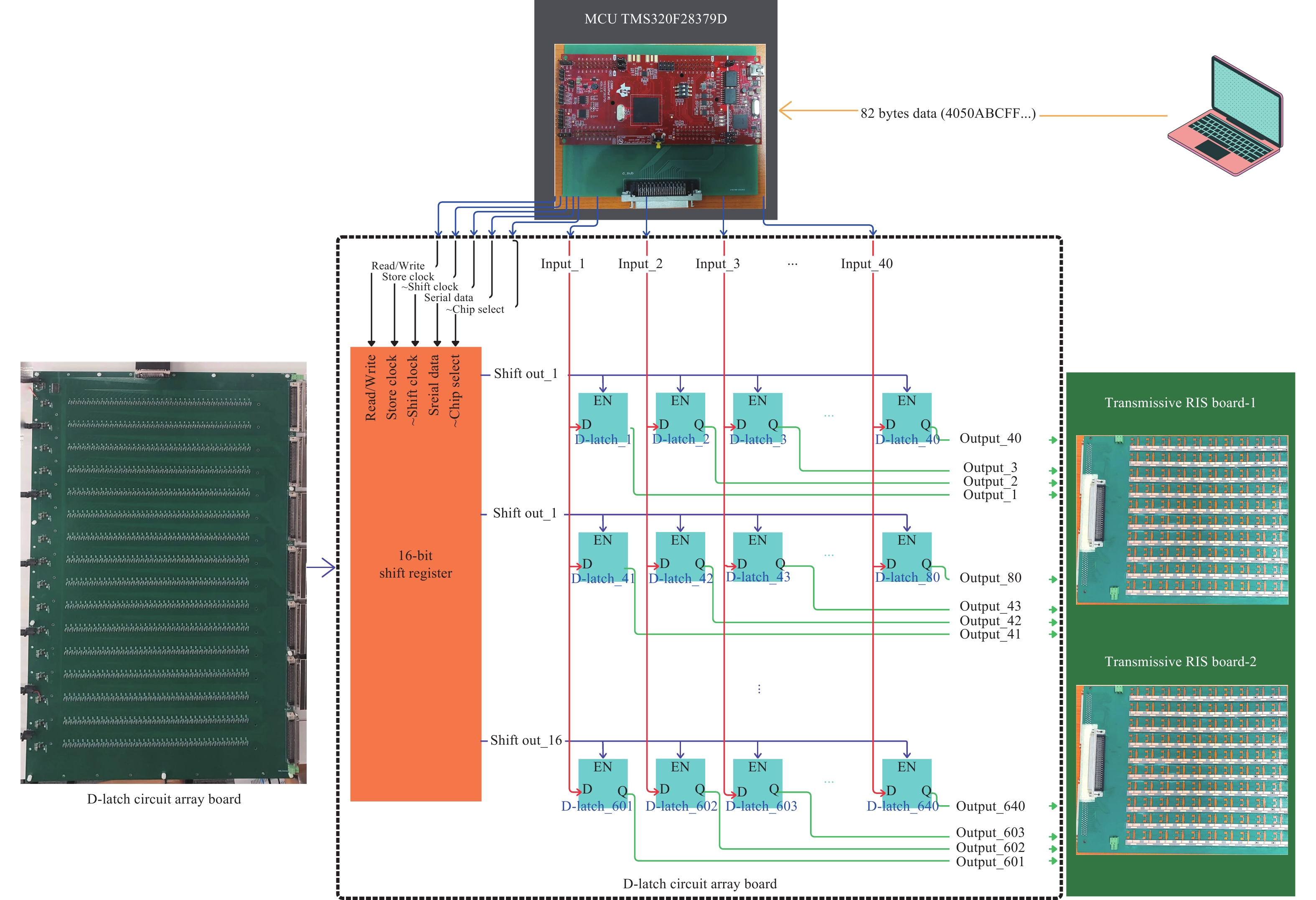 Free Space Spot-Beamforming for IoT Multi-User Near
