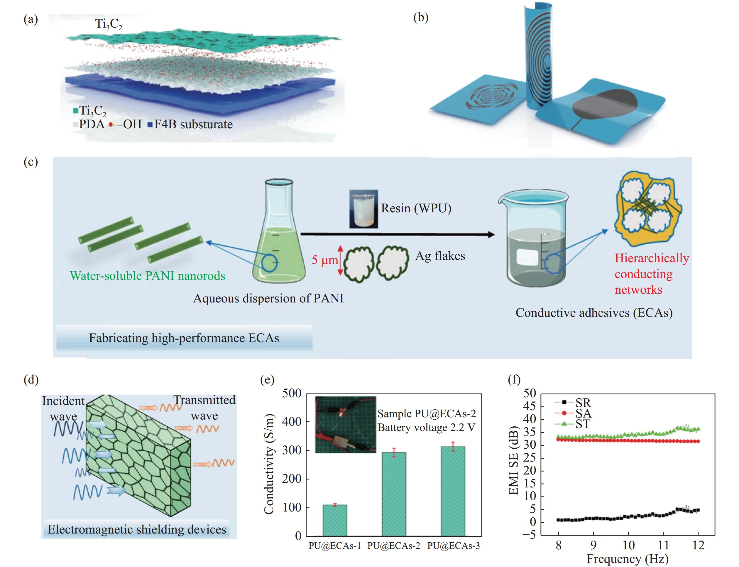 Flexible Electromagnetics