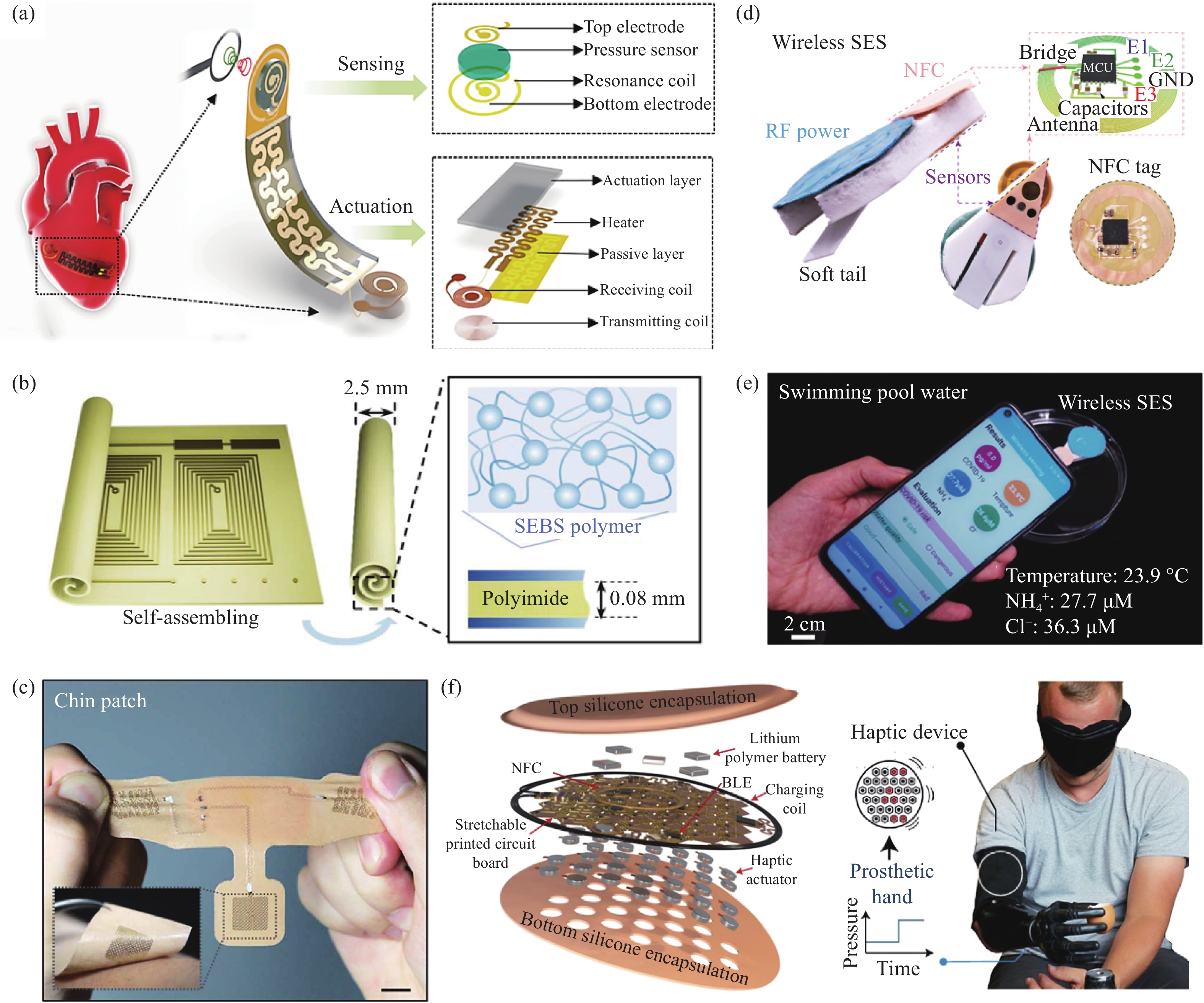 Flexible Electromagnetics