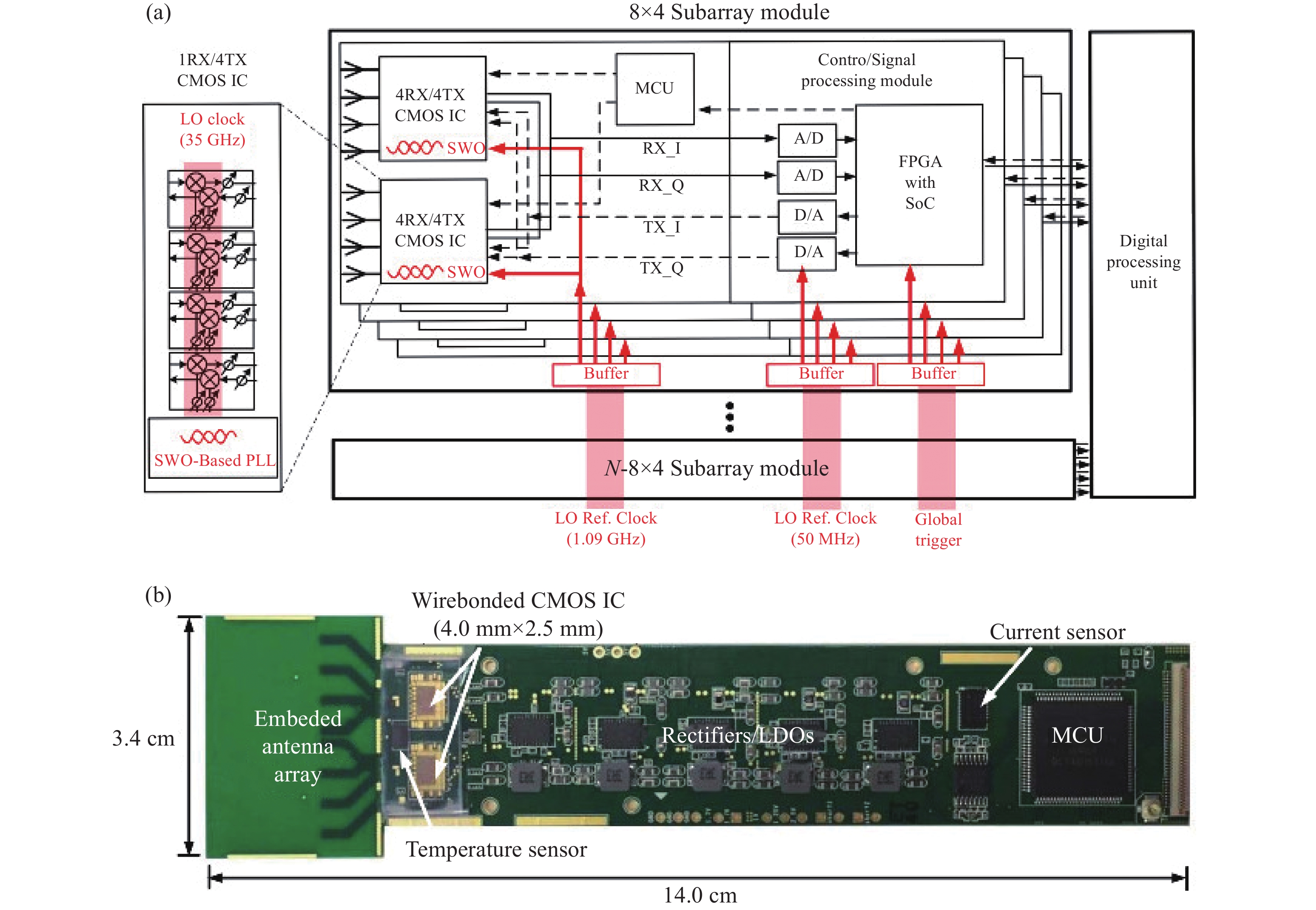 Heterogeneously Integrated Phased Array Antennas
