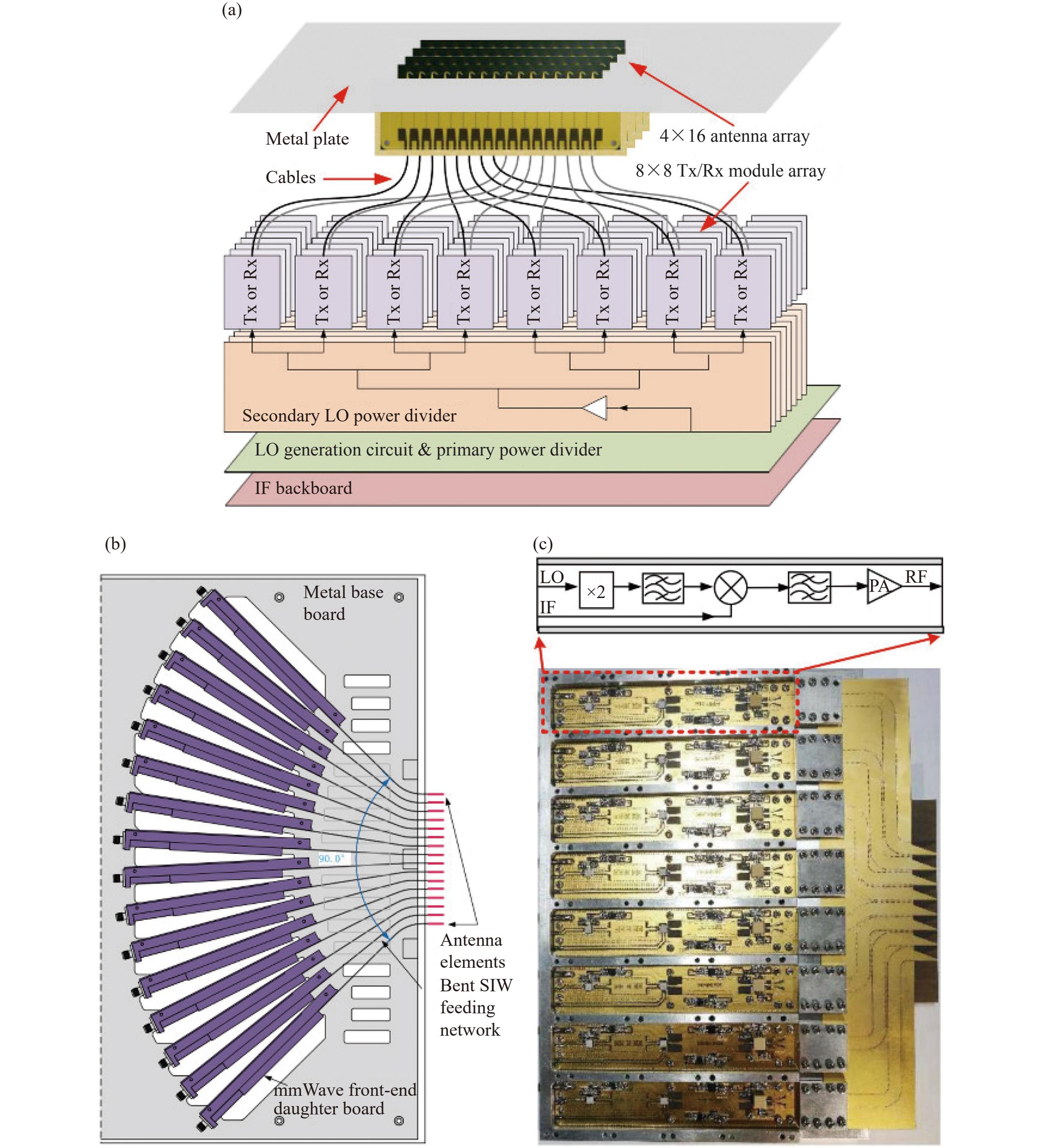 Heterogeneously Integrated Phased Array Antennas